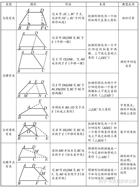 接新娘說話 梯形 角度